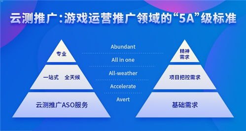 流量卡怎么推广最快？高效推广策略全解析流量卡怎么推广最快呢