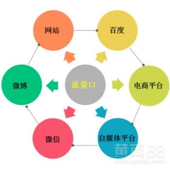 做流量卡代理怎么引流？全面解析高效引流策略做流量卡代理怎么引流啊