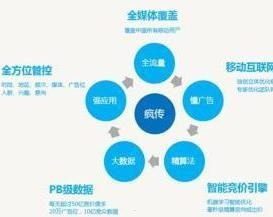 流量卡推广，如何高效推广流量卡并提升销售业绩流量卡推广推广什么意思