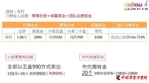 172号卡代理，全面解析与市场前景展望172号卡代理等级
