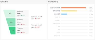 做流量卡代理怎么引流？10大高效方法助你快速获客做流量卡代理怎么引流啊
