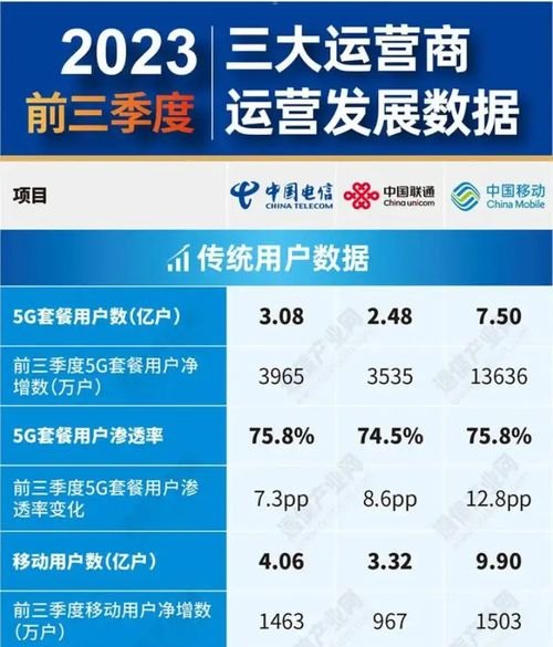 流量卡一级代理，行业前景与创业机遇流量卡一级代理平台
