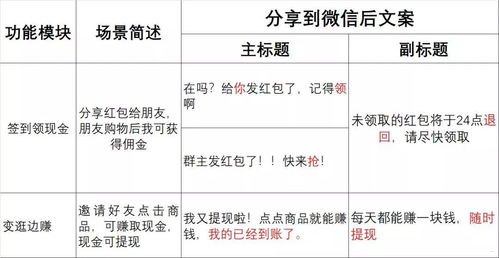 如何写出高转化率的推广流量卡文案？掌握这些技巧轻松提升销量推广流量卡文案100字