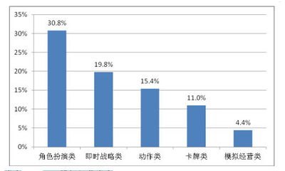 移动卡代理，市场机遇与经营策略移动卡代理怎么做
