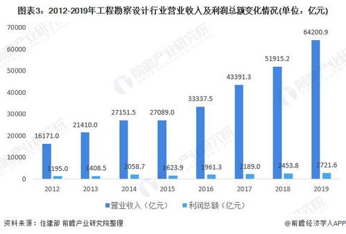 流量卡代理商，行业现状、发展机遇与未来趋势流量卡代理渠道