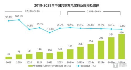流量卡代理商，行业现状、发展机遇与未来趋势流量卡代理渠道