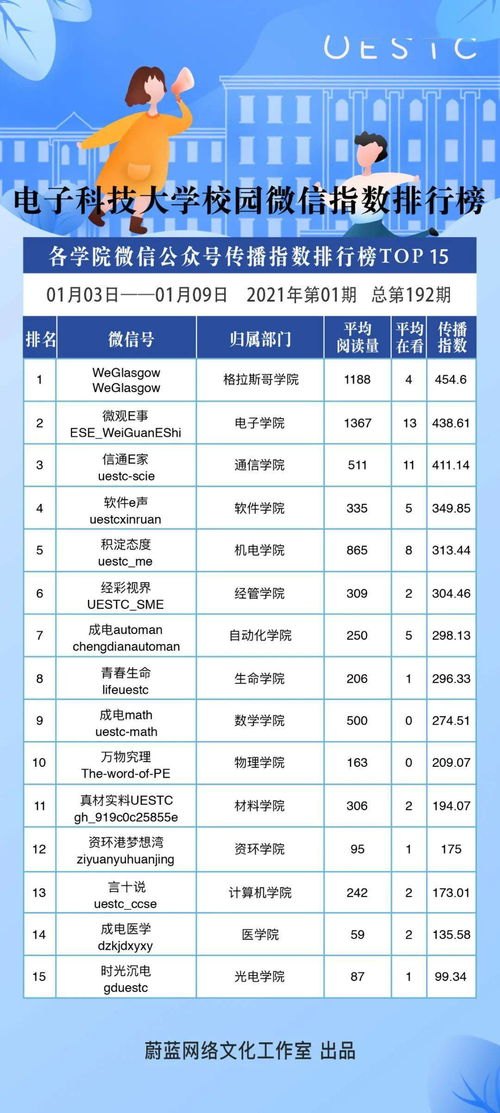 号卡推广平台排名，2023年最值得关注的十大平台分析号卡推广平台排名第一