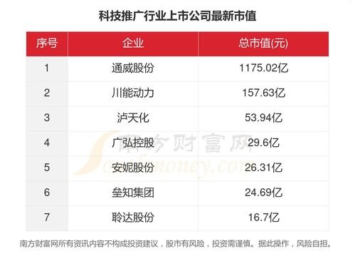 号卡推广平台排名，2023年最值得关注的十大平台分析号卡推广平台排名第一