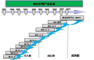 移动宽带代理，市场机遇与挑战移动宽带 代理服务器