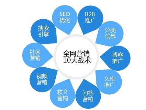 流量平台推广，如何高效获取精准用户流量平台推广怎么做