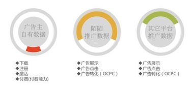 流量平台推广，如何高效获取精准用户流量平台推广怎么做
