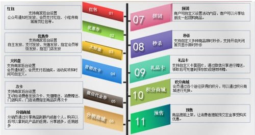 卡分销系统，数字化时代的营销利器与商业增长引擎感叹号号卡分销系统