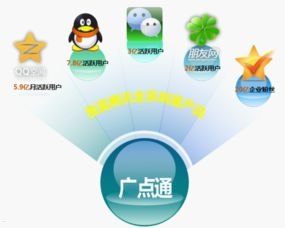 流量卡推广策略，如何高效触达目标用户流量卡如何推广赚钱