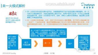 手机号卡分销，市场现状、商业模式与未来趋势手机号卡分销代理