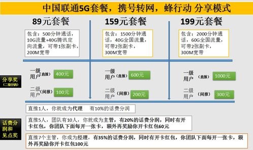 号卡代理，新兴市场的机遇与挑战号卡代理平台