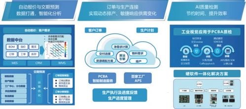 敢探号供应商一级代码，数字化供应链管理的核心密码敢探号订单管理与分销系统