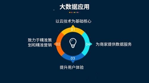 妖火云号卡分销系统，数字时代的分销革命妖火帐号