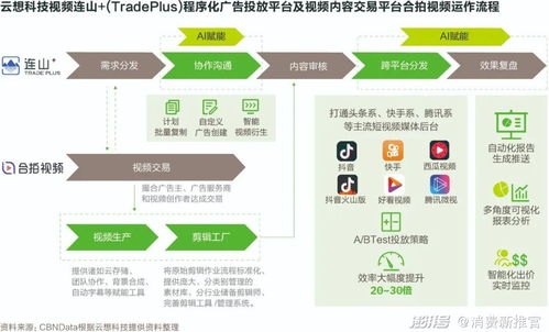 流量推广公司，数字时代的商业加速器流量推广公司运营模式