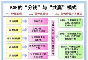 代理宽带业务的盈利模式，一个宽带给多少提成？代理宽带业务,一个宽带给多少提成