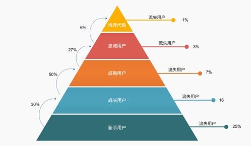 高效推广流量卡的10大技巧，提升销量与用户粘性的实战指南推广流量卡技巧有哪些