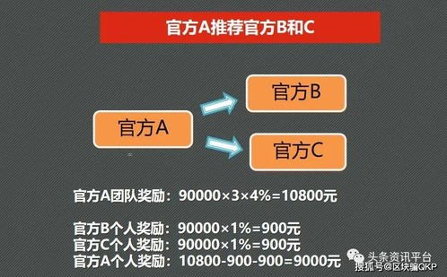 流量卡1级代理怎么做？全面解析代理模式与盈利策略流量卡怎么做1级代理的