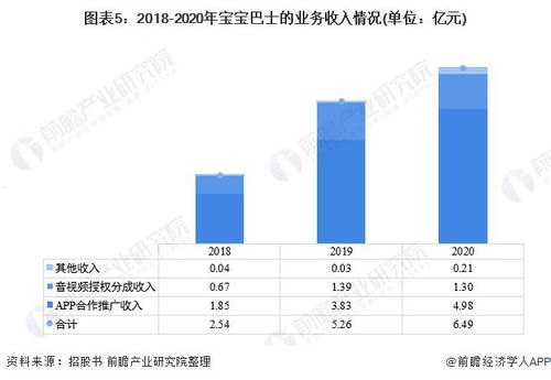 推广流量卡赚钱吗？揭秘流量卡推广的盈利模式与实战技巧推广流量卡赚钱吗?