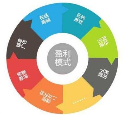 推广流量卡赚钱吗？揭秘流量卡推广的盈利模式与实战技巧推广流量卡赚钱吗?