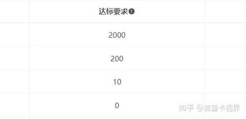 如何成为流量卡代理，全面指南与成功策略怎么做流量卡的代理赚钱