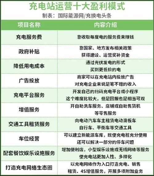 手机流量卡推广项目解析，市场机遇与盈利模式全指南手机流量卡推广项目是什么意思