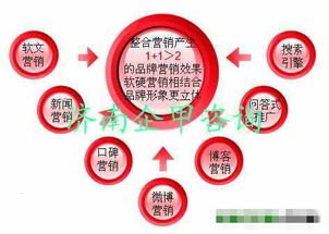 如何高效推广流量卡，策略、渠道与实战技巧怎么做流量卡推广的视颿