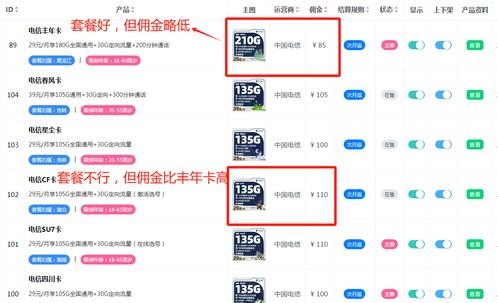 如何高效推广流量卡，策略、渠道与成功案例推广流量卡赚佣金可靠吗