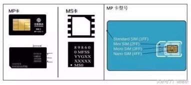 物联网卡代理商，行业现状、机遇与未来发展趋势物联网卡代理靠什么赚钱