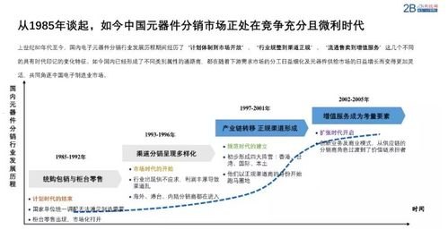 宽带分销，市场机遇与挑战宽带分销平台