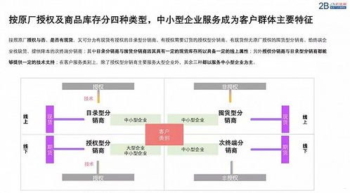 宽带分销，市场机遇与挑战宽带分销平台