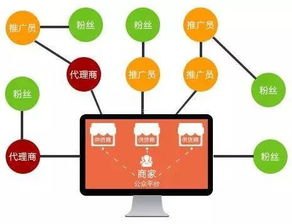 172号卡分销系统，革新通信行业的营销新模式172号卡分销系统官网