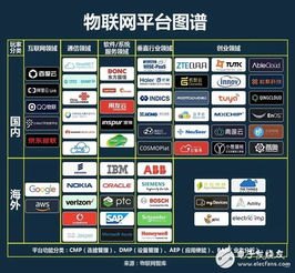 物联网平台代理，连接未来的智能桥梁物联网平台代理怎么做