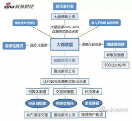 卡商代理，揭秘地下产业链的运作与风险防范ka代理