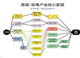 卡商代理，揭秘地下产业链的运作与风险防范ka代理