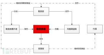 卡商代理，揭秘地下产业链的运作与风险防范ka代理