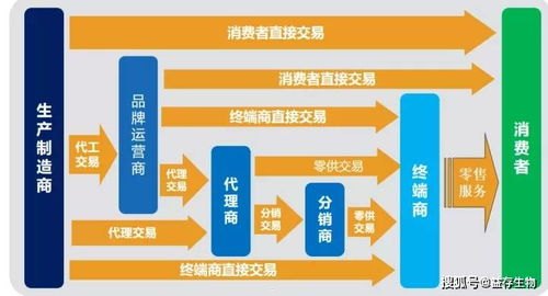 173号卡分销平台，开启通信行业新篇章的创新模式173号卡分销平台官网