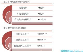 电信宽带代理，行业现状、发展机遇与未来趋势电信宽带代理为什么这么便宜