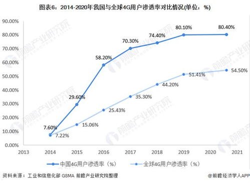 电信宽带代理，行业现状、发展机遇与未来趋势电信宽带代理为什么这么便宜