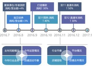 店铺推广流量，提升销量的关键策略店铺推广流量怎么算