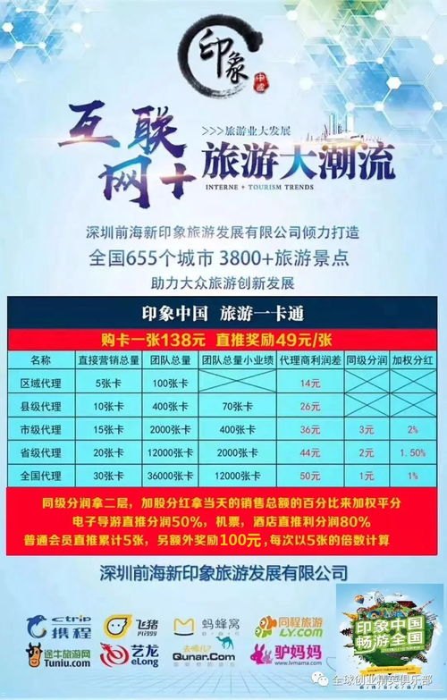 172号卡一级代理邀请码是多少？全面解析代理政策与申请流程172号卡官方邀请码