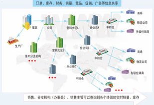 敢探号订单管理系统，提升企业效率与客户满意度的关键工具敢探号订单管理与分销系统