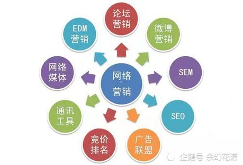 号卡分销平台推荐，选择最佳平台实现高效盈利号卡分销平台推荐一个