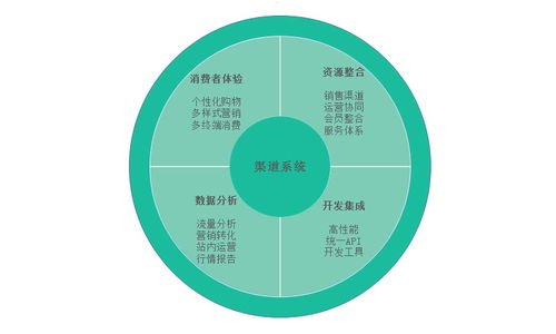 171号卡分销系统，革新通信行业的智能分销解决方案171号卡分销系统怎么样