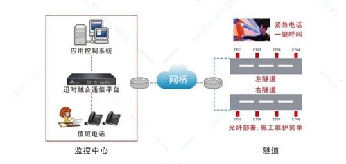171号卡分销系统，革新通信行业的智能分销解决方案171号卡分销系统怎么样