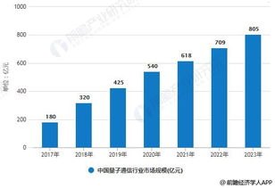 推广号卡的策划方案，从市场分析到执行落地推广号卡的策划方案怎么写