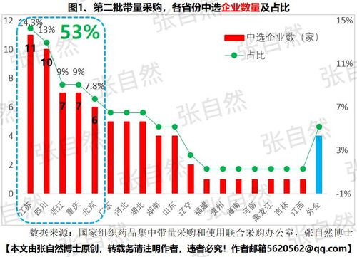 推广号卡的策划方案，从市场分析到执行落地推广号卡的策划方案怎么写